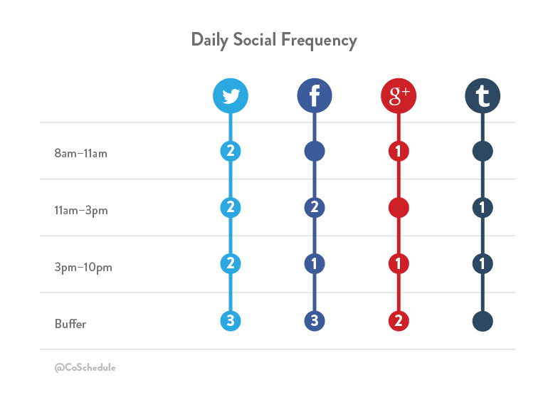 social-media-calendar-template-frequency-2